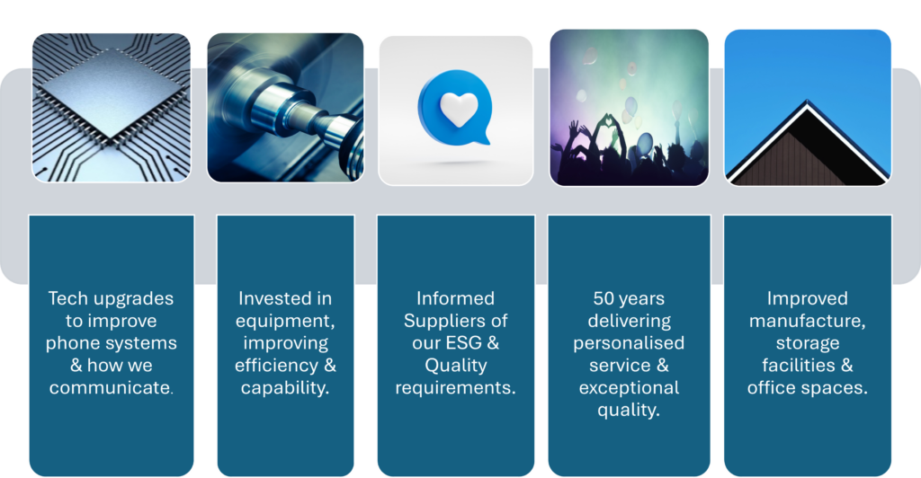 Environmental Achievements 1